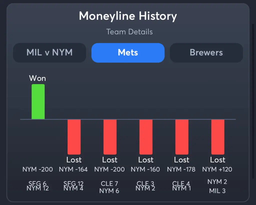 Mets vs Brewers- History Moneyline Mets