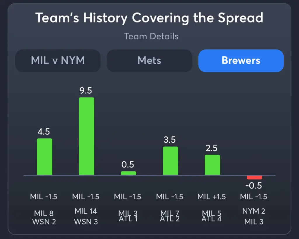 Mets vs Brewers- History Spread Brewers