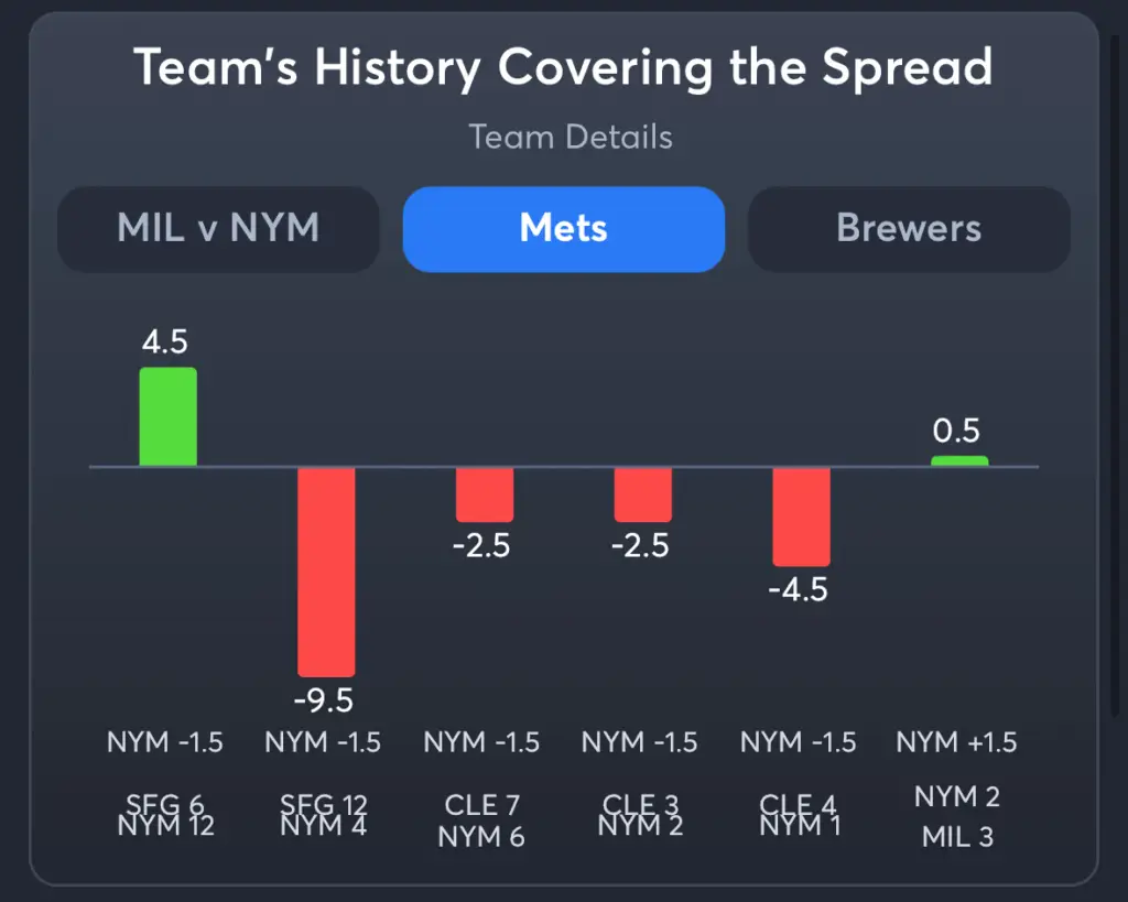 Mets vs Brewers- History Spread Mets