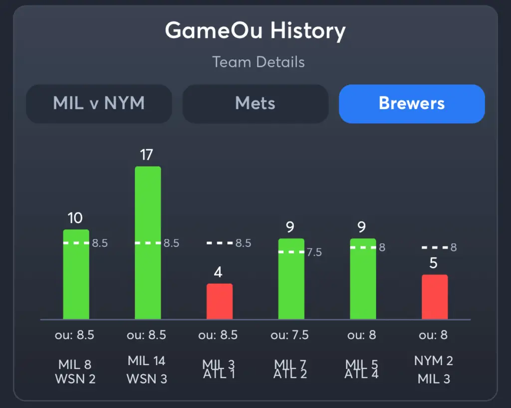 Mets vs Brewers- History Total Brewers