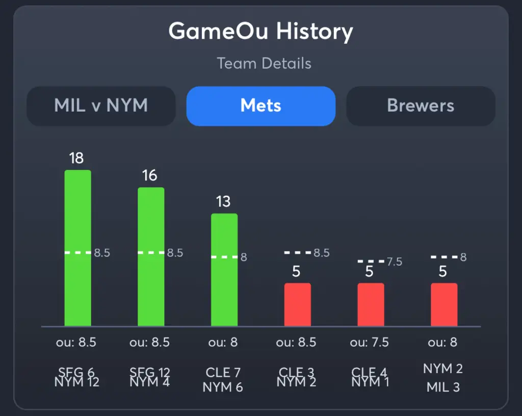 Mets vs Brewers- History Total Mets
