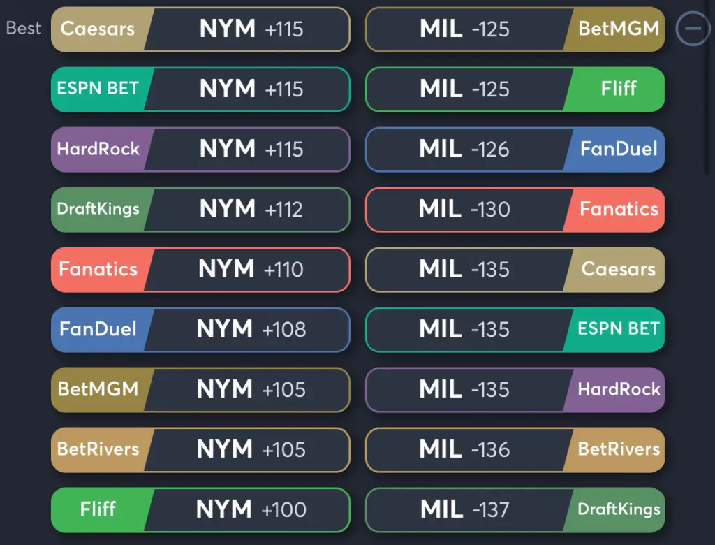 Mets vs Brewers- Odds Moneyline