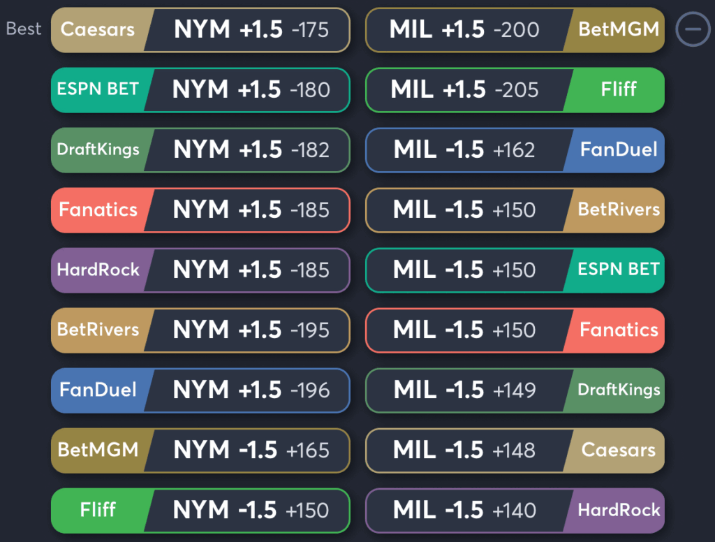Mets vs Brewers- Odds Spread