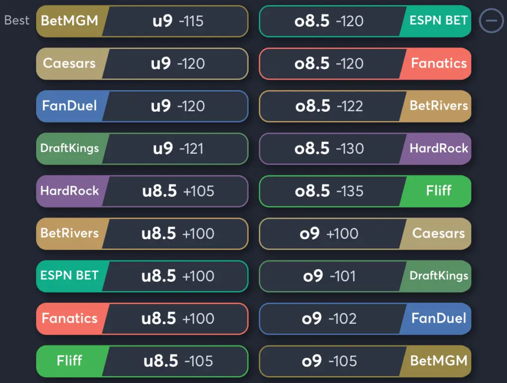 Mets vs Brewers- Odds Total