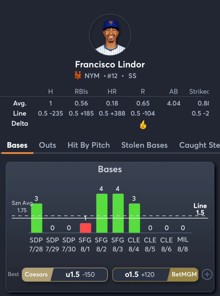 Mets vs Brewers- Player Prop Predictions