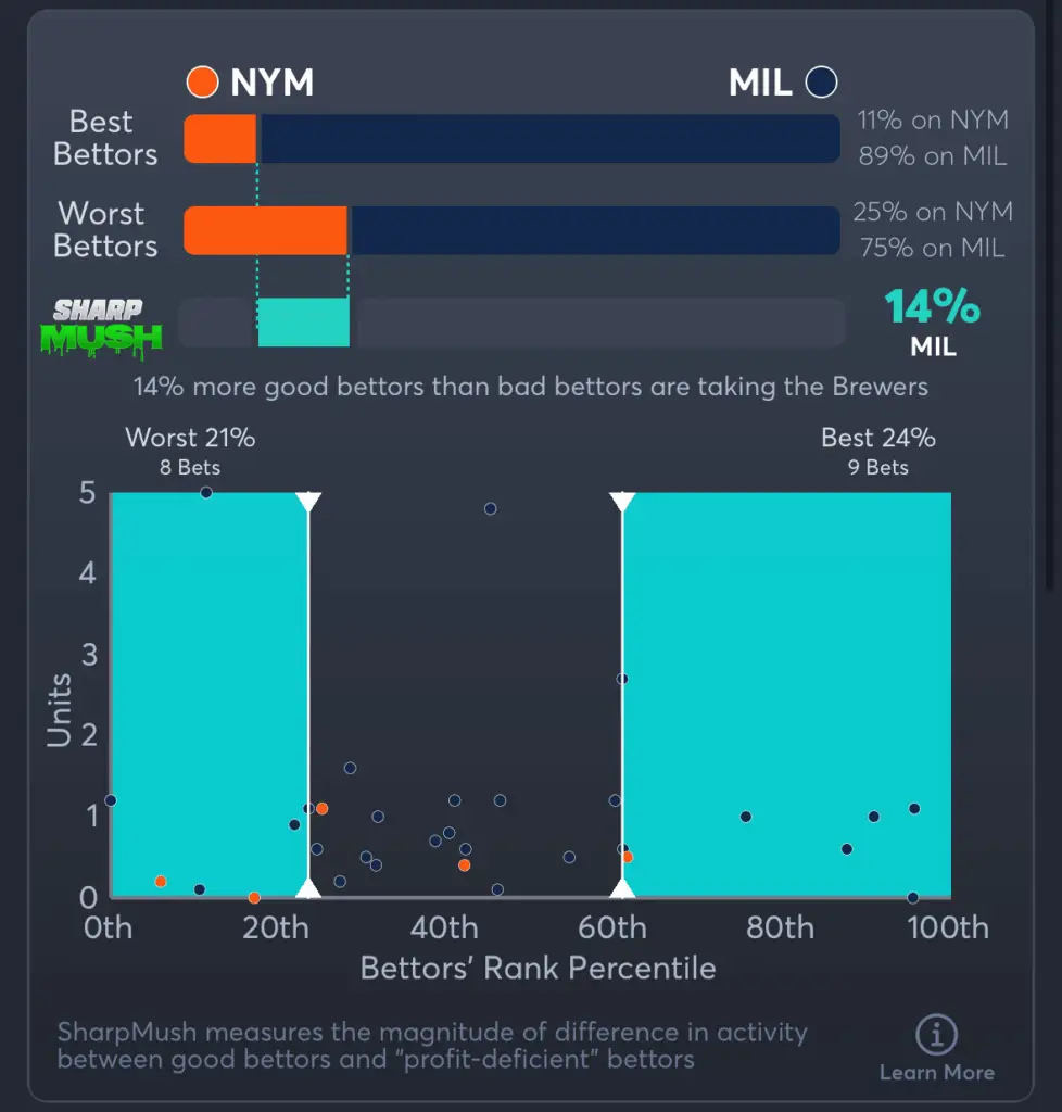 Mets vs Brewers- SharpMush Moneyline