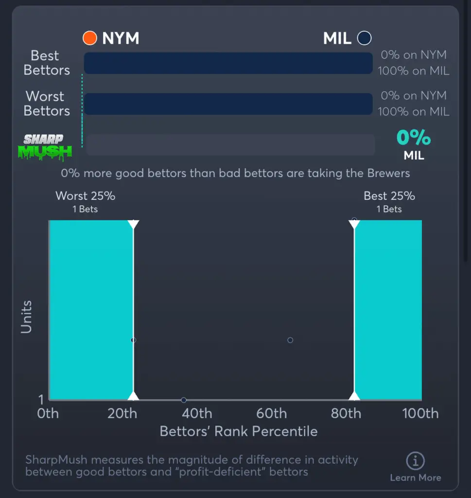 Mets vs Brewers- SharpMush Spread