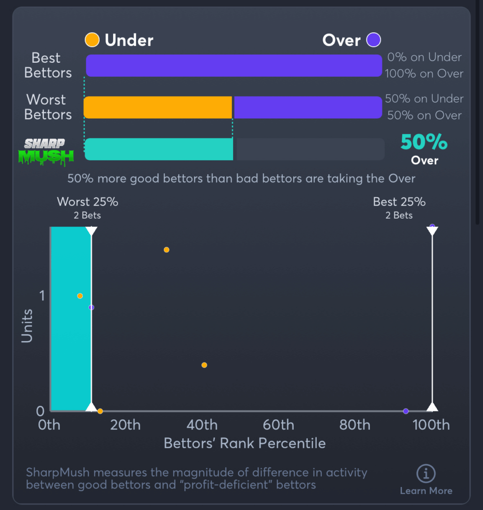 Mets vs Brewers- SharpMush Total