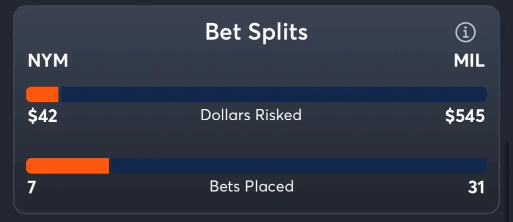 Mets vs Brewers- Trends Moneyline