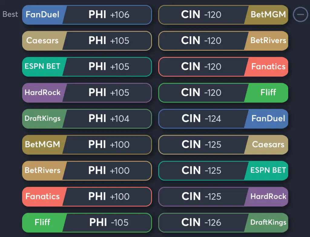 Phillies vs Reds- Odds Moneyline