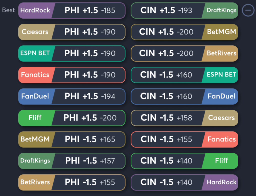 Phillies vs Reds- Odds Spread