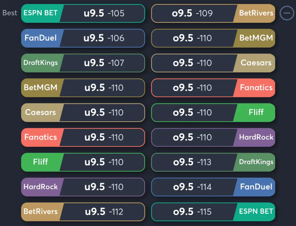 Phillies vs Reds- Odds Total