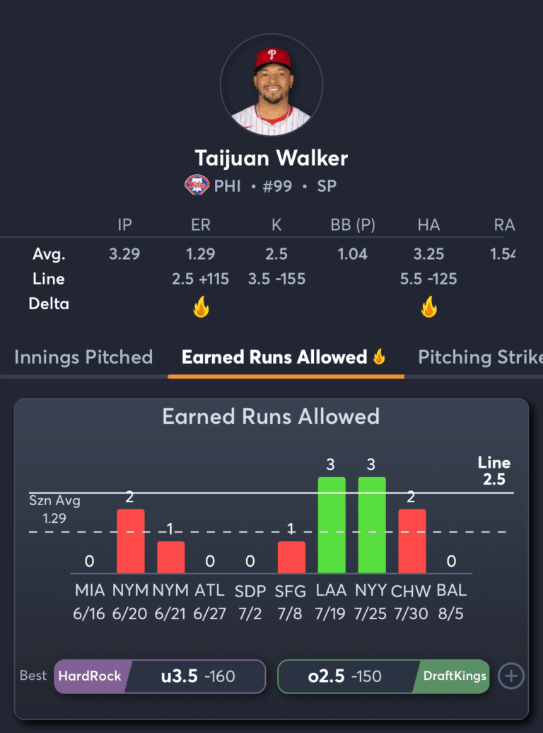 Phillies vs Reds- Player Prop Picks