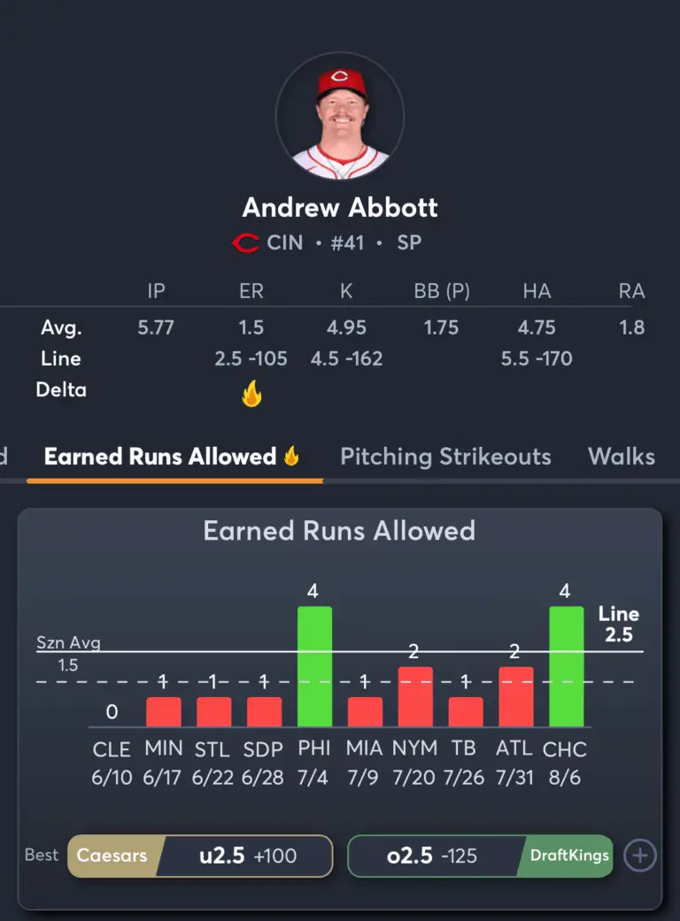 Phillies vs Reds- Player Prop Predictions