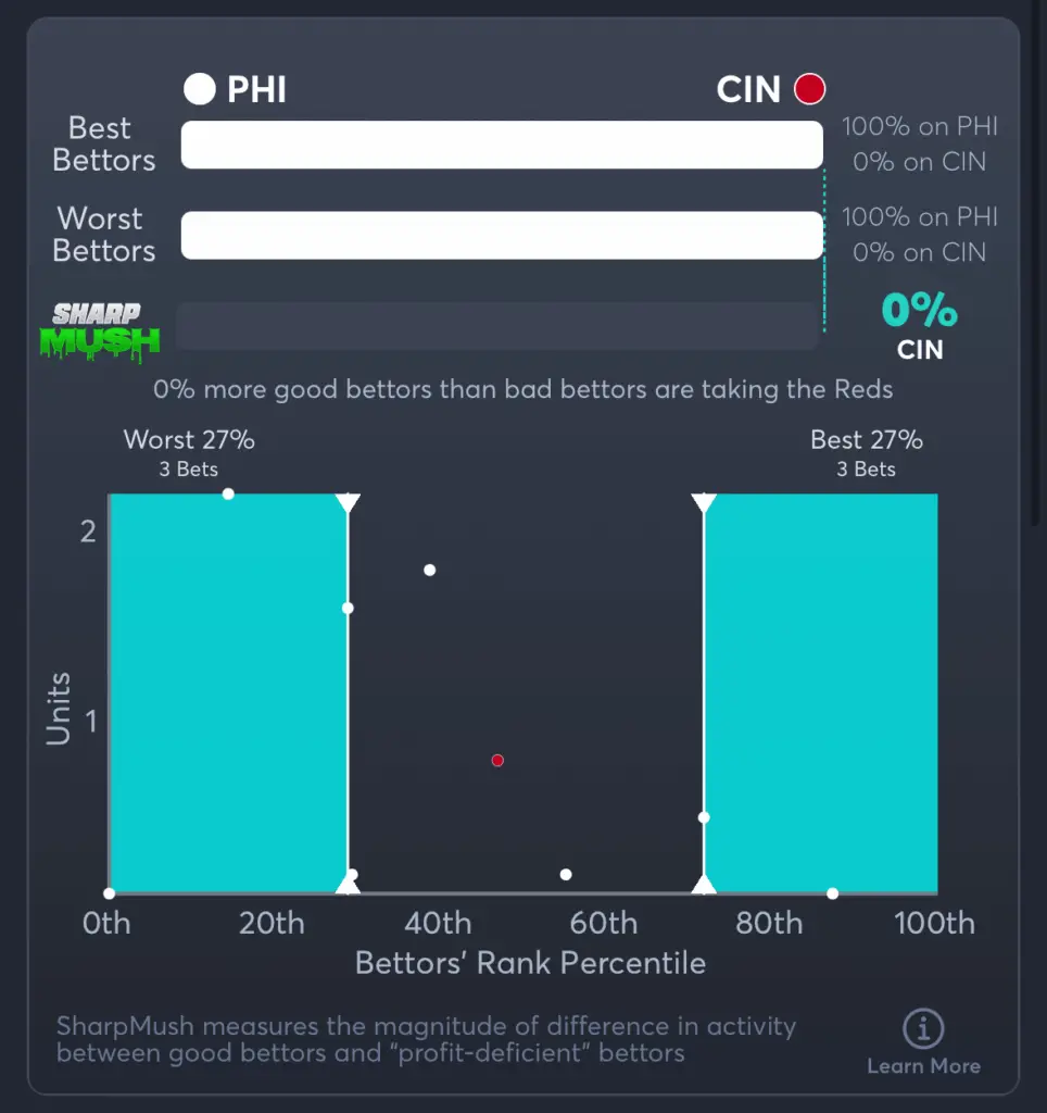 Phillies vs Reds- SharpMush Spread
