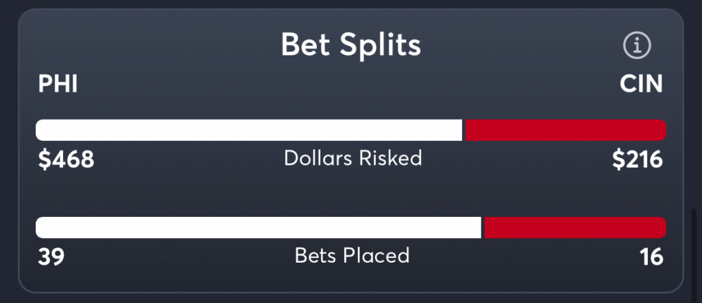 Phillies vs Reds- Trends Moneyline