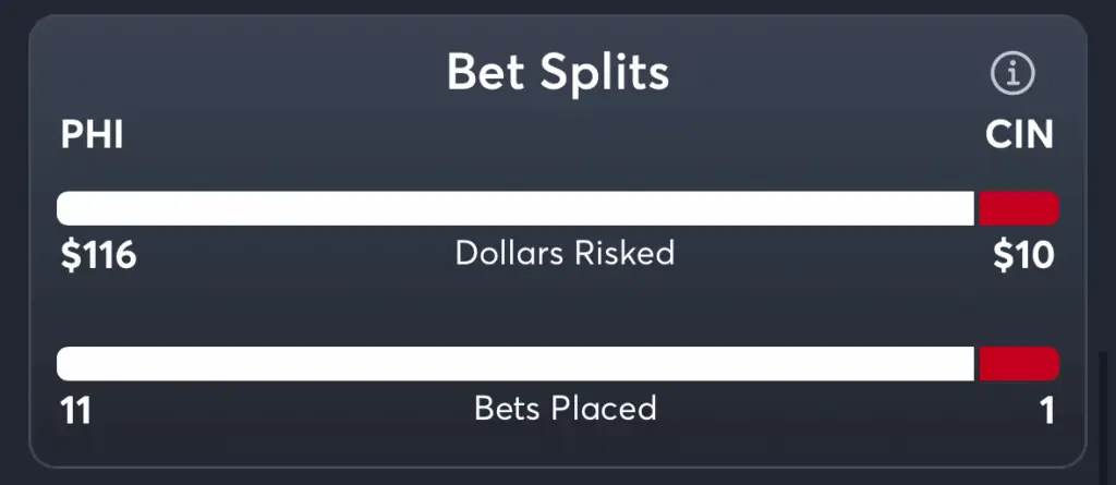 Phillies vs Reds- Trends Spread