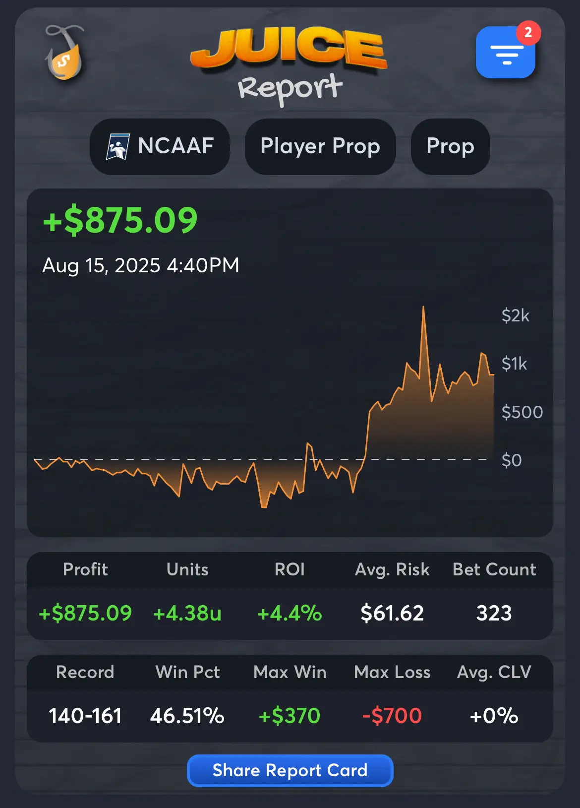 ShermSports - CFB handicappers