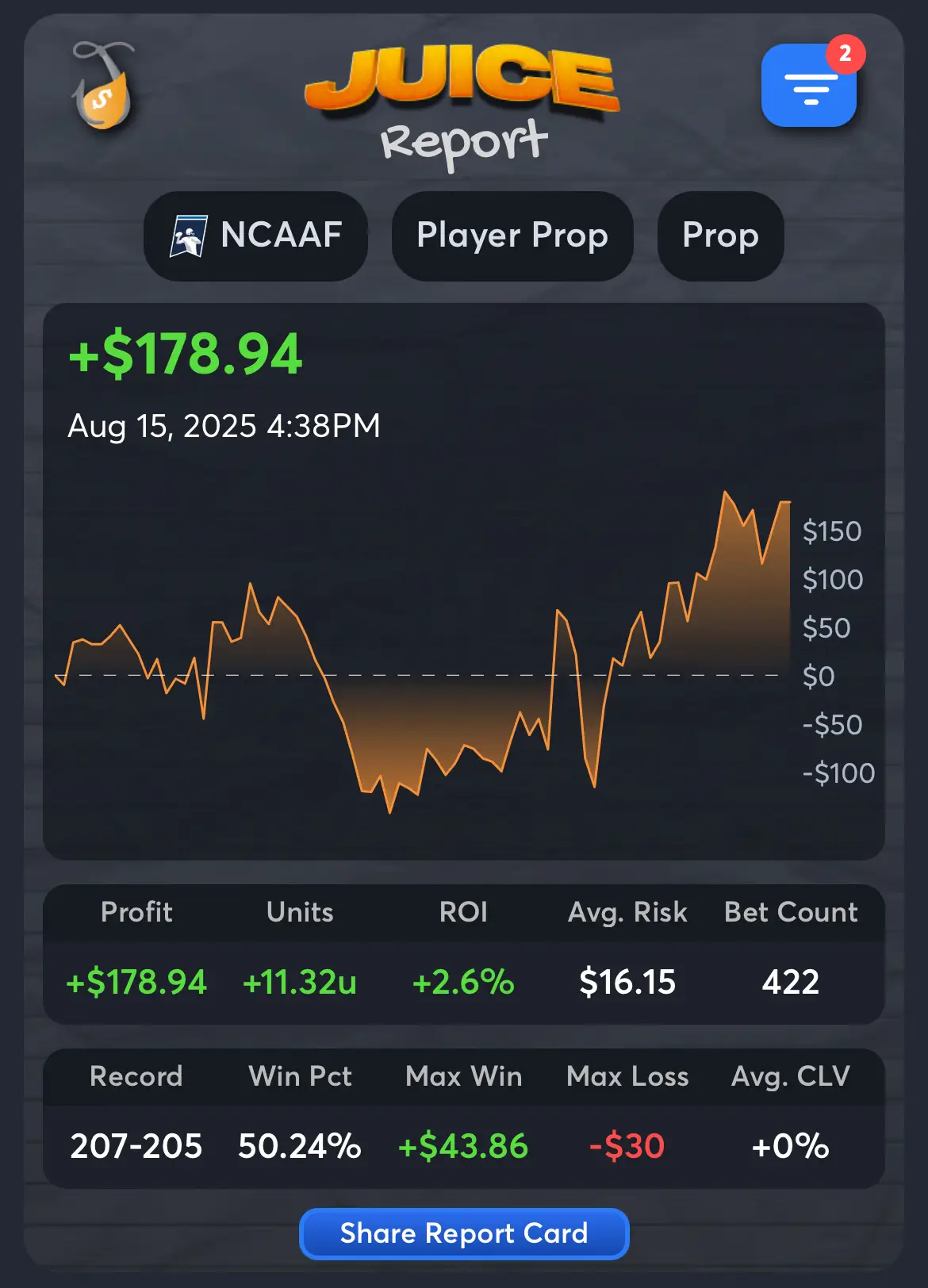 SimpleT - NCAAF handicappers