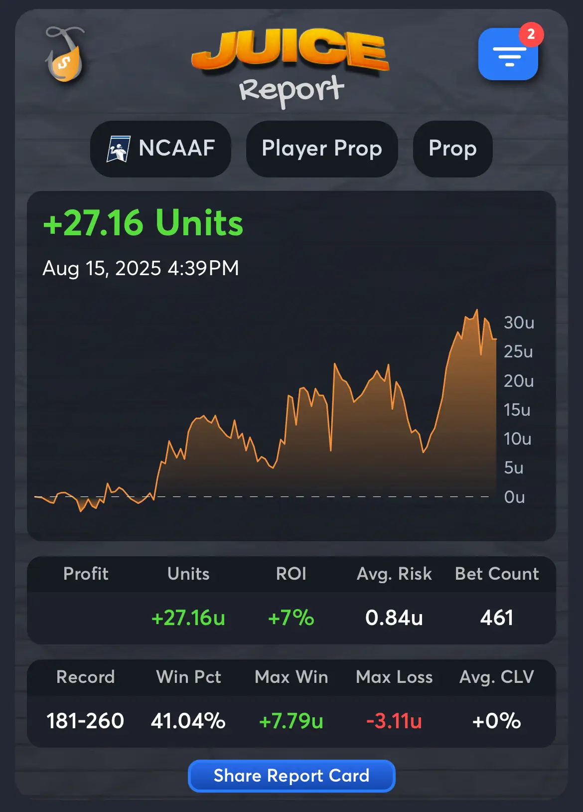 polycynmj30 - CFB handicappers