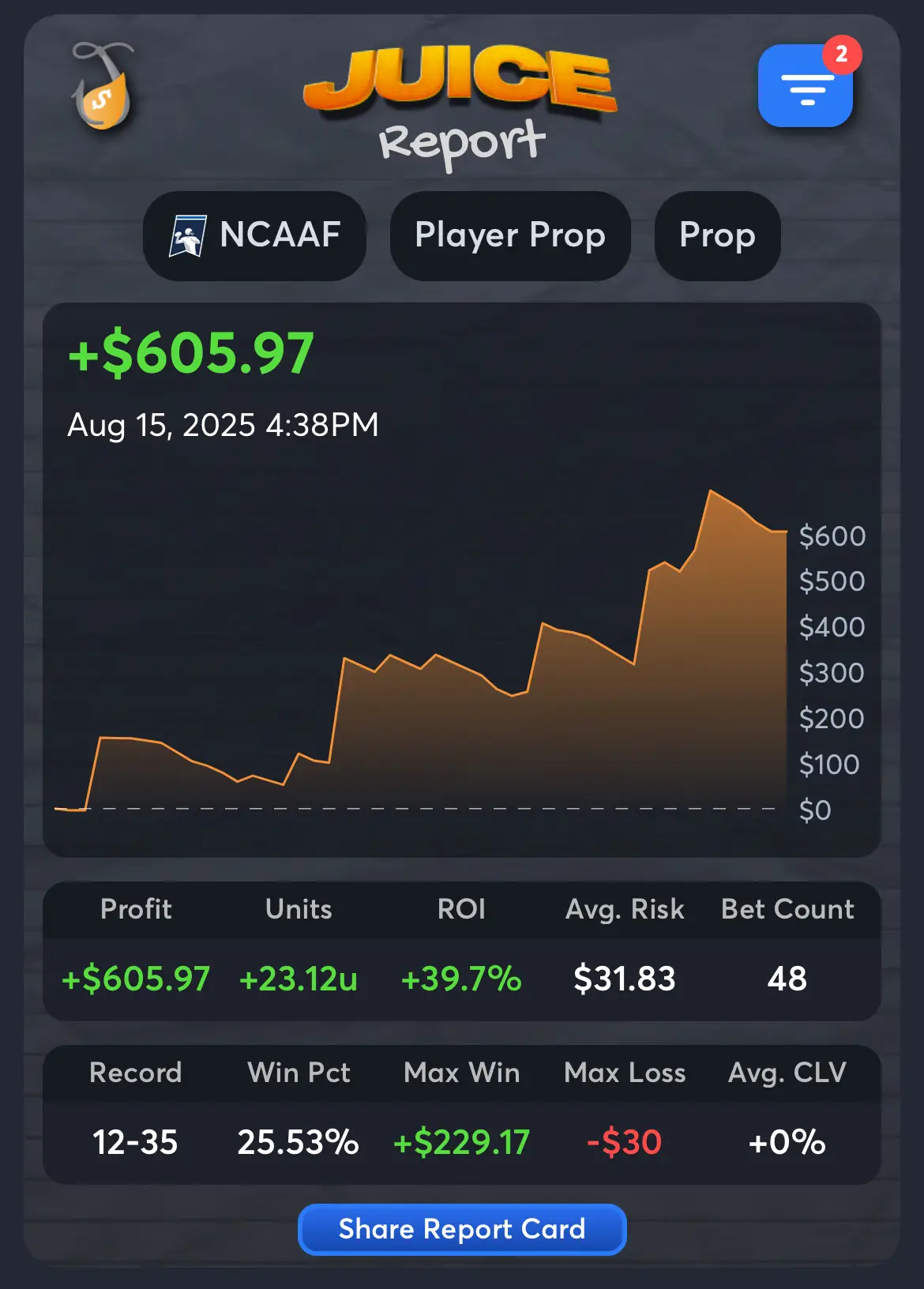 sheisty22 - NCAAF handicappers