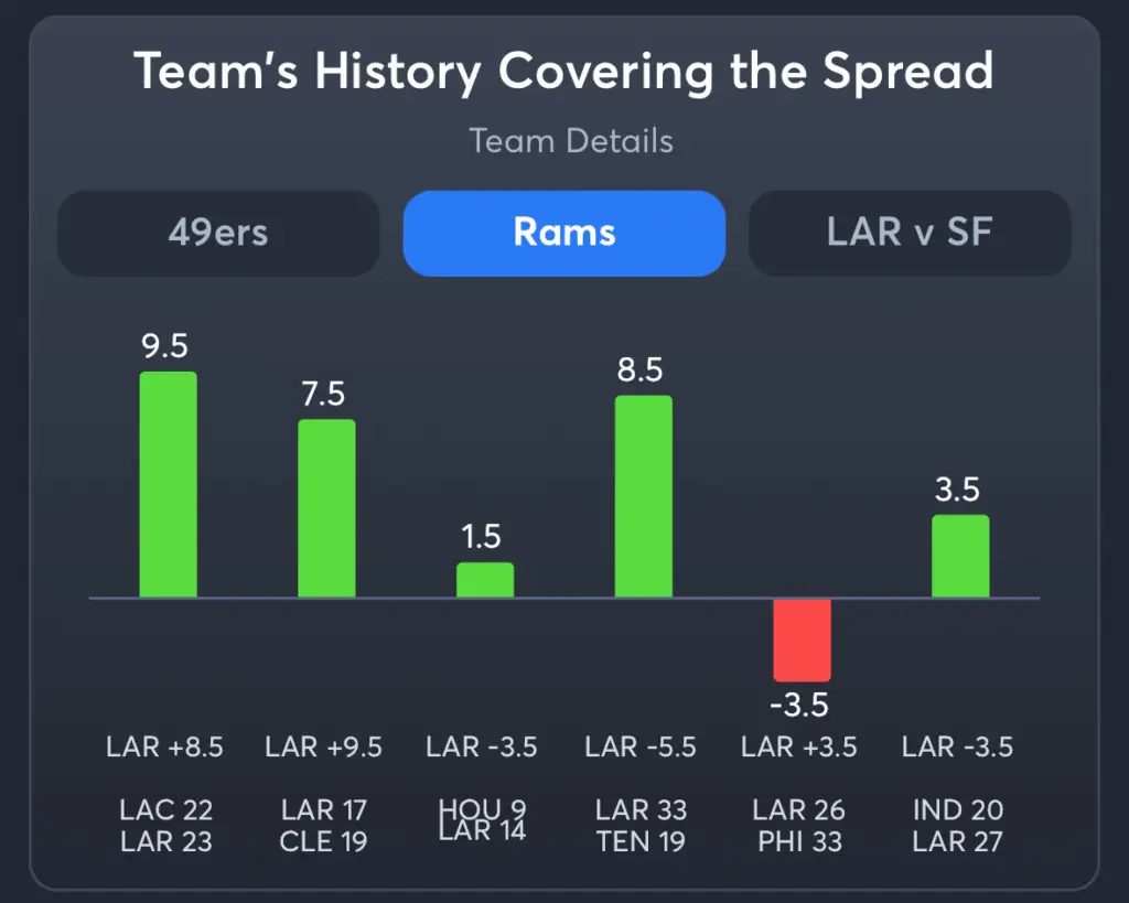49ers vs Rams- History Spread Rams