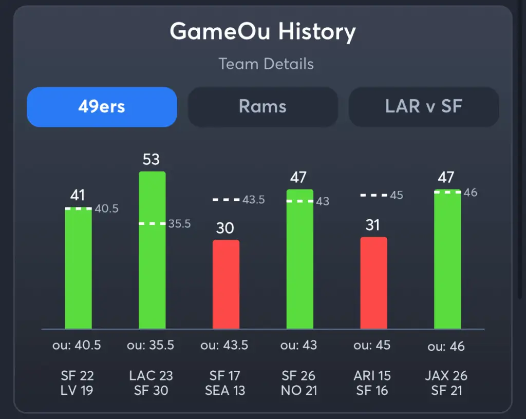49ers vs Rams- History Total 49ers