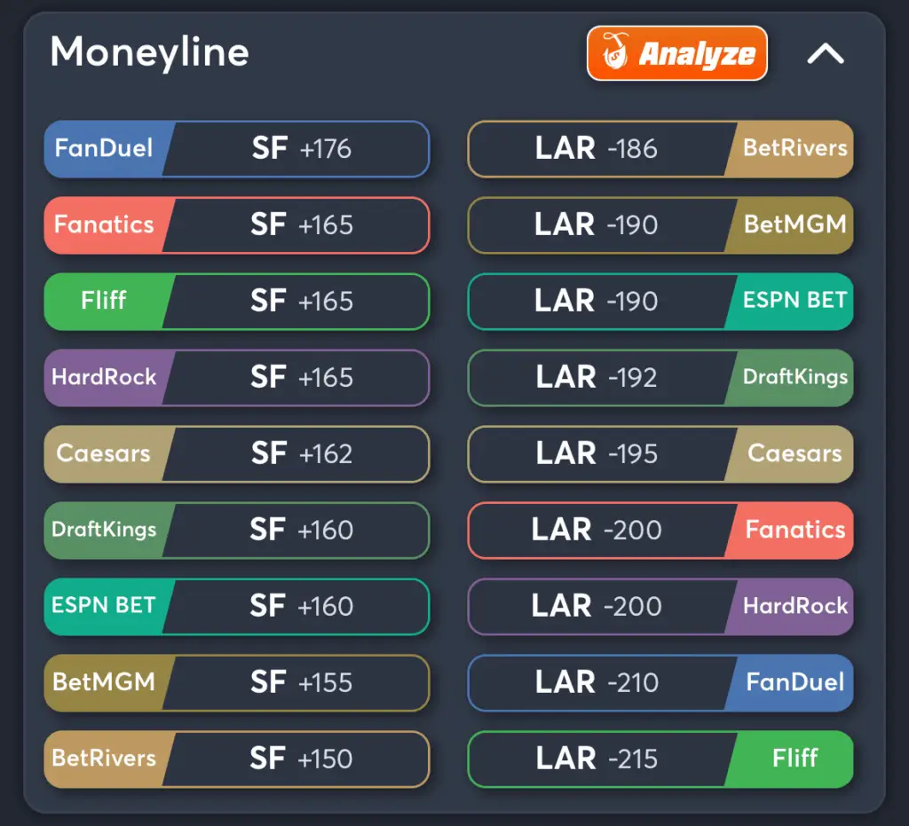 49ers vs Rams- Odds Moneyline