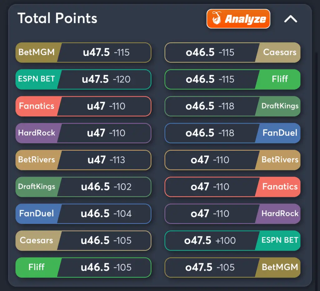49ers vs Rams- Odds Total
