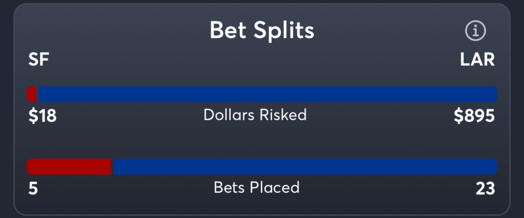 49ers vs Rams- Trends Moneyline