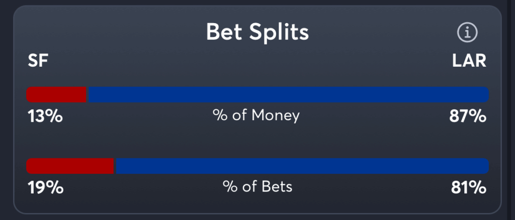 49ers vs Rams- Trends Spread