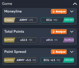 Army vs ECU- Best Bets