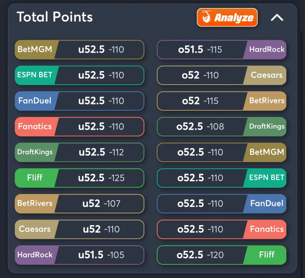 Army vs ECU- Odds Total