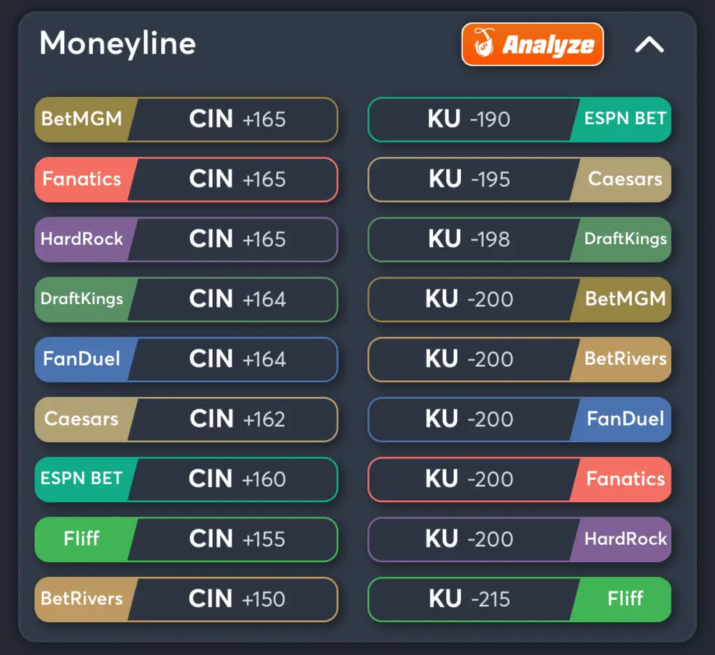 Cincinnati vs Kansas- Odds Moneyline
