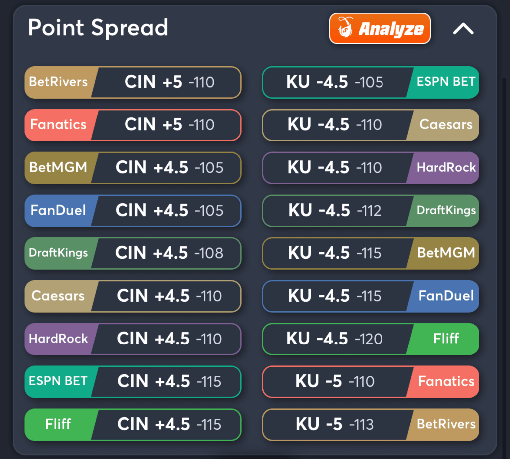 Cincinnati vs Kansas- Odds Spread