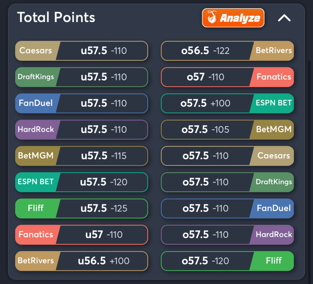 Cincinnati vs Kansas- Odds Total