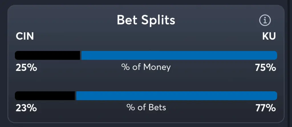 Cincinnati vs Kansas- Trends Spread