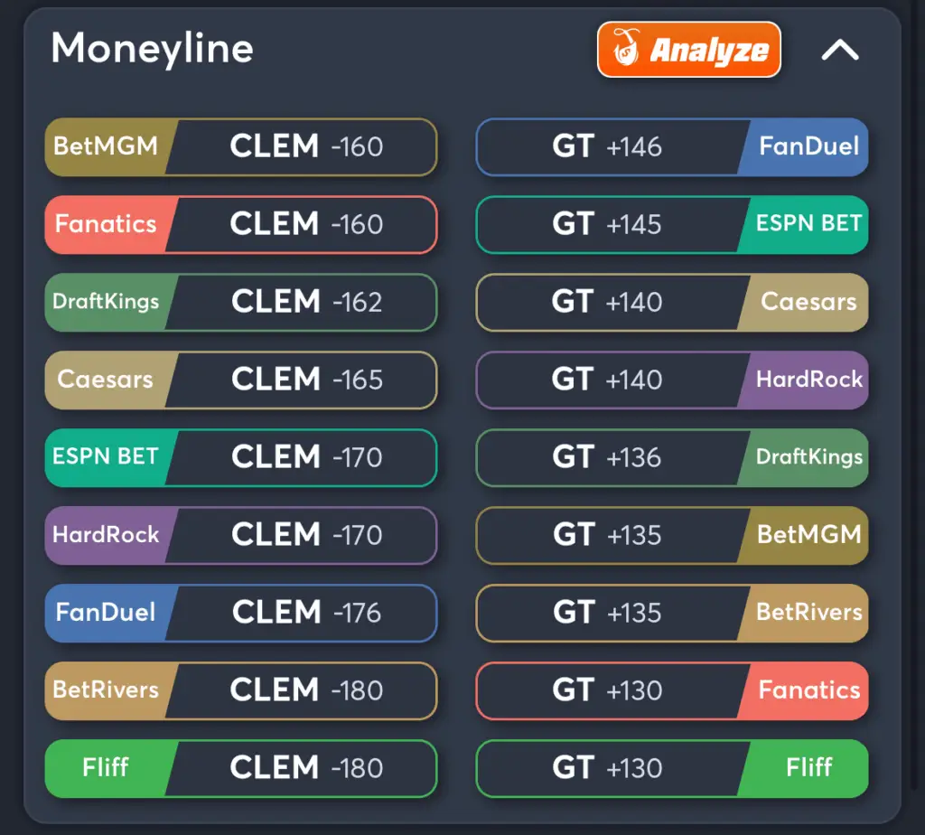Clemson vs Georgia Tech- Odds Moneyline