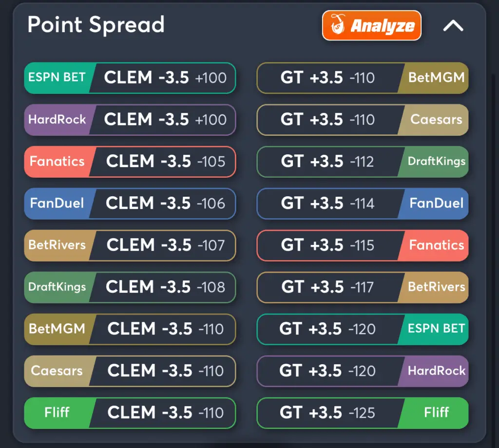 Clemson vs Georgia Tech- Odds Spread