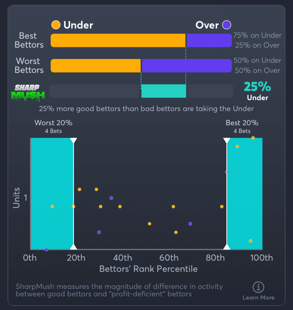 Clemson vs Georgia Tech- SharpMush Total