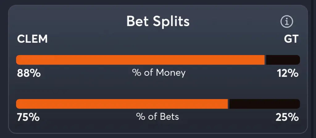 Clemson vs Georgia Tech- Trends Moneyline