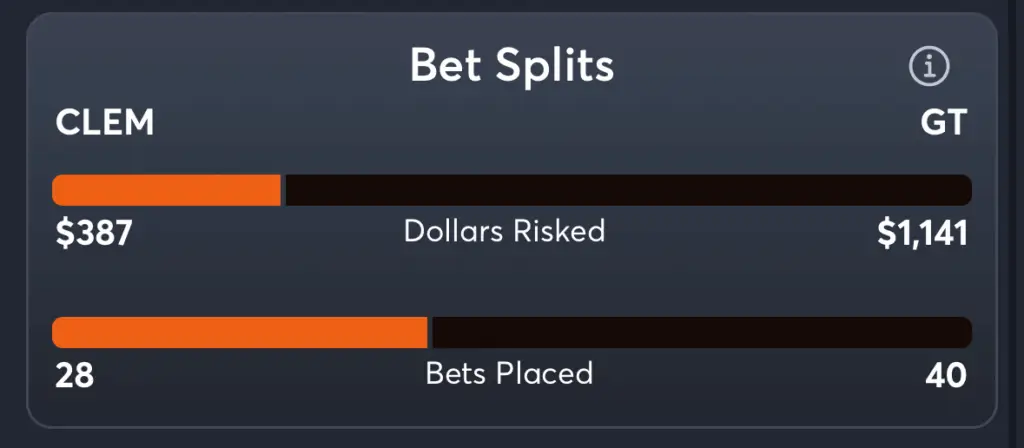 Clemson vs Georgia Tech- Trends Spread