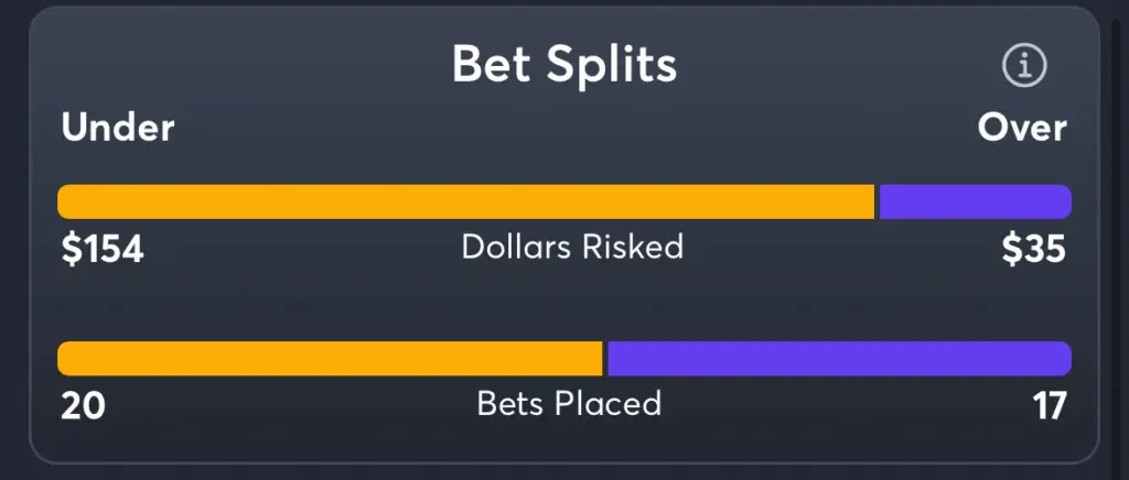 Clemson vs Georgia Tech- Trends Total