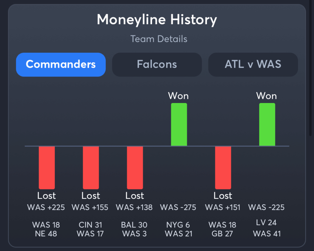 Commanders vs Falcons- History Moneyline Commanders