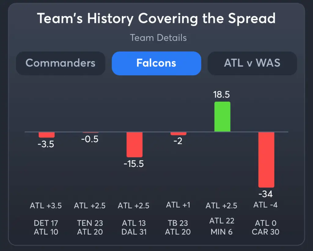 Commanders vs Falcons- History Spread Falcons