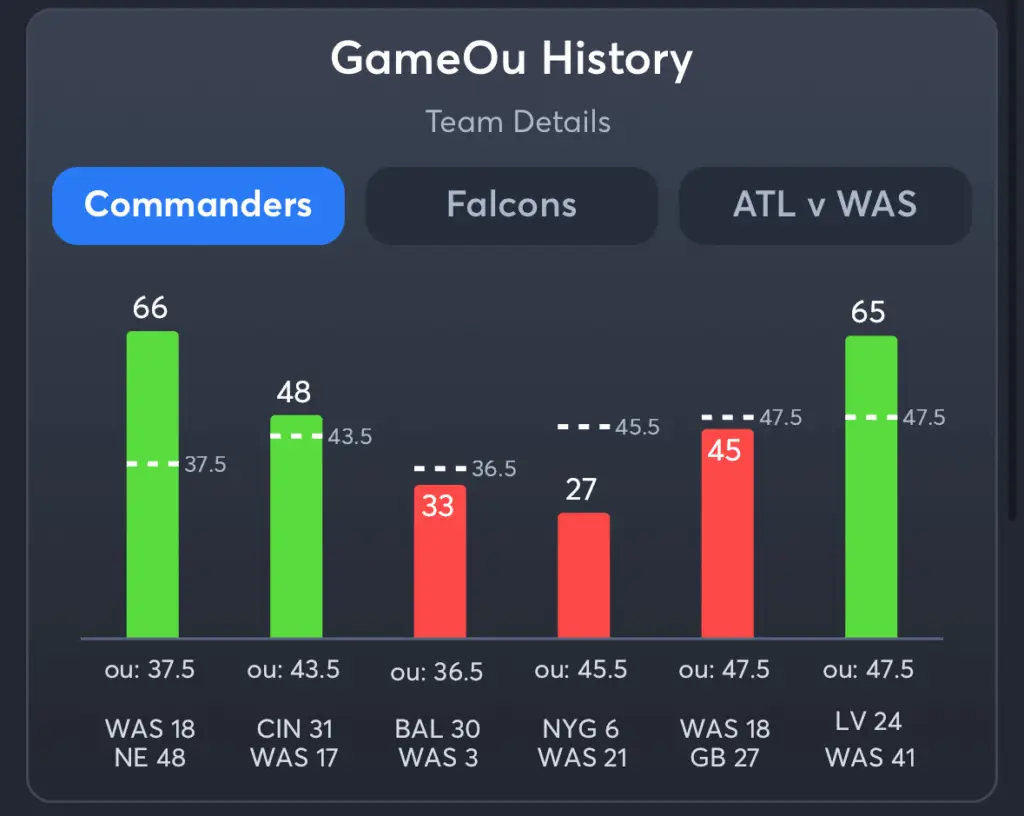 Commanders vs Falcons- History Total Commanders