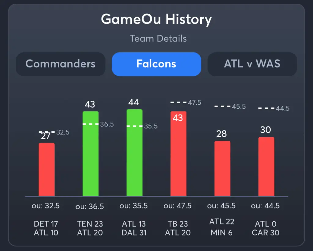 Commanders vs Falcons- History Total Falcons