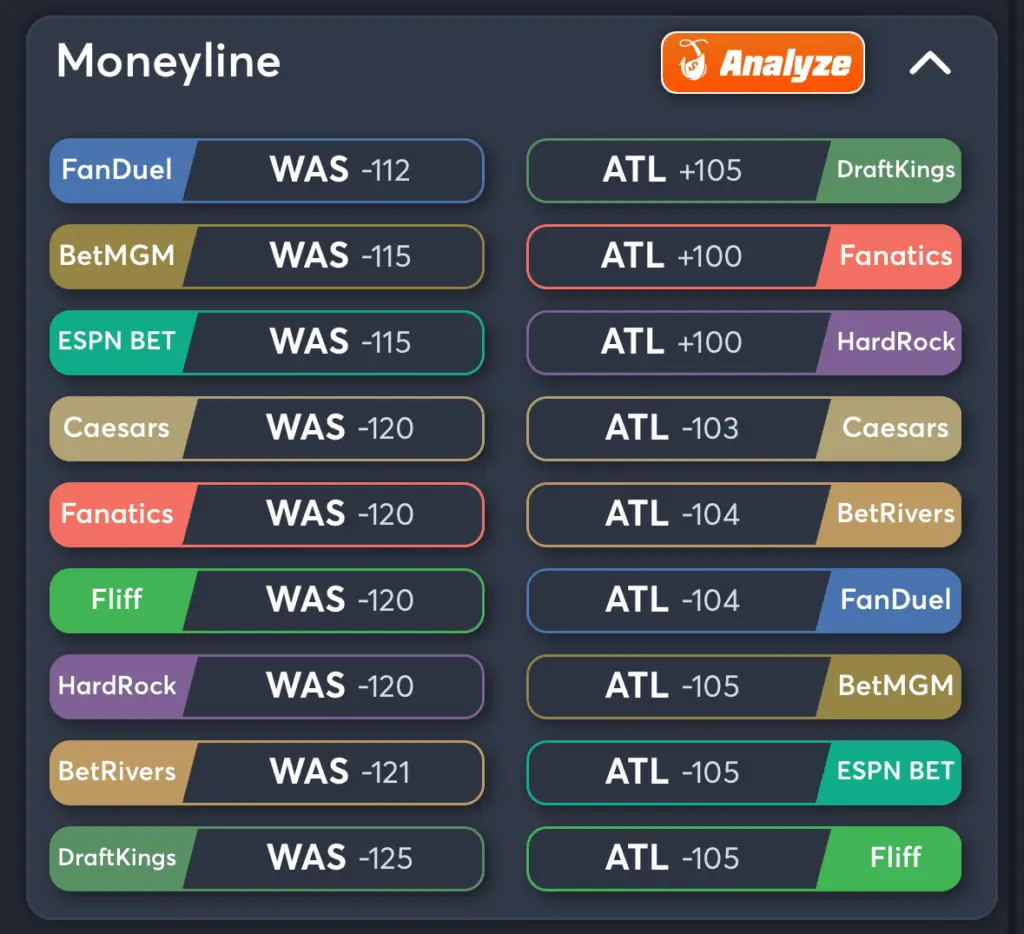 Commanders vs Falcons- Odds Moneyline