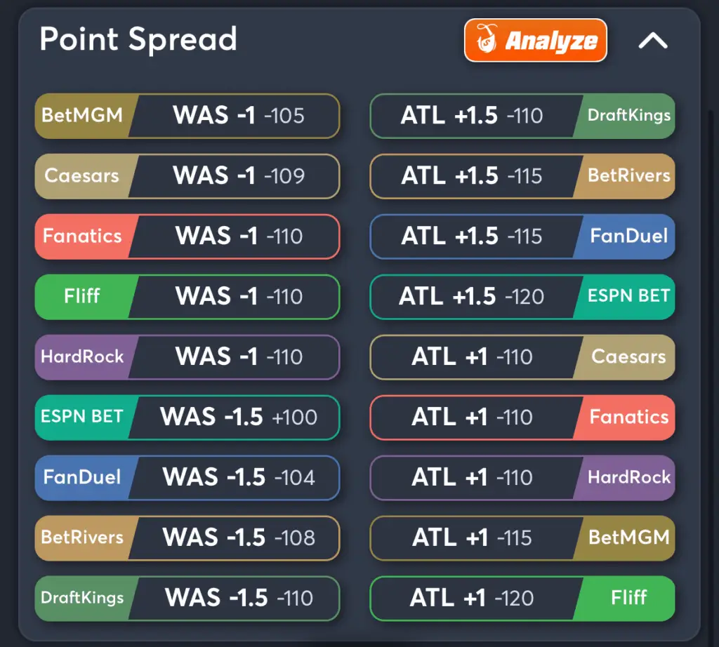 Commanders vs Falcons- Odds Spread