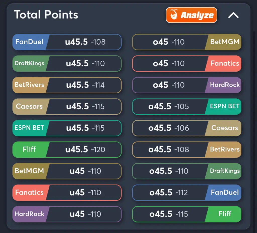 Commanders vs Falcons- Odds Total